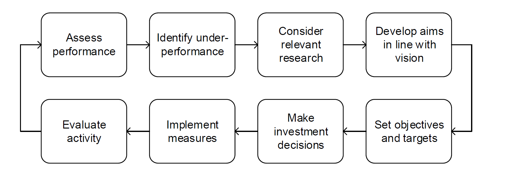 Access and Participation Plan 2020/21 to 2024/25 Knowledge Base