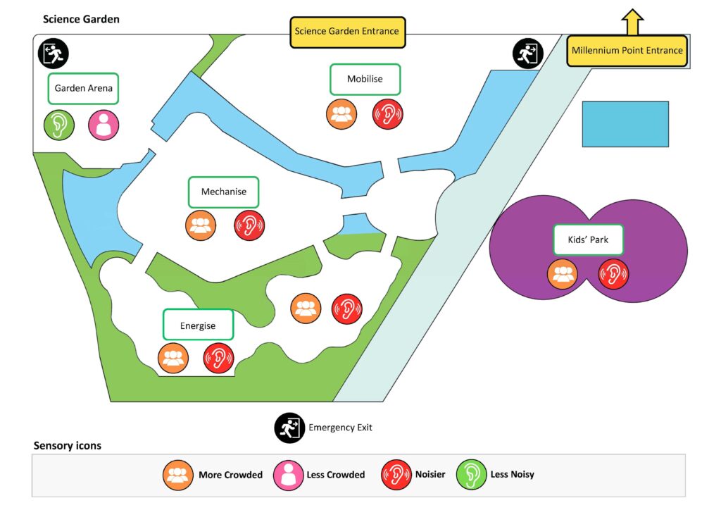 A map of a science garden showing areas including; garden arena, mobilise, mechanise, energise and kids park. It also shows the two entrances and an emergency exit. There are icons at the bottom showing sound levels in each area including; more crowded, less crowded, noisier and less noisy.