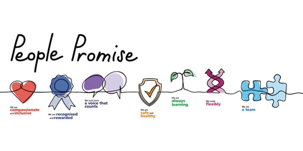 Illustrated ‘People Promise’ banner with icons representing key values: a heart for compassionate and inclusive, a ribbon for recognised and rewarded, speech bubbles for having a voice that counts, a shield for safe and healthy, a plant for always learning, arrows for flexible working, and puzzle pieces for being a team.