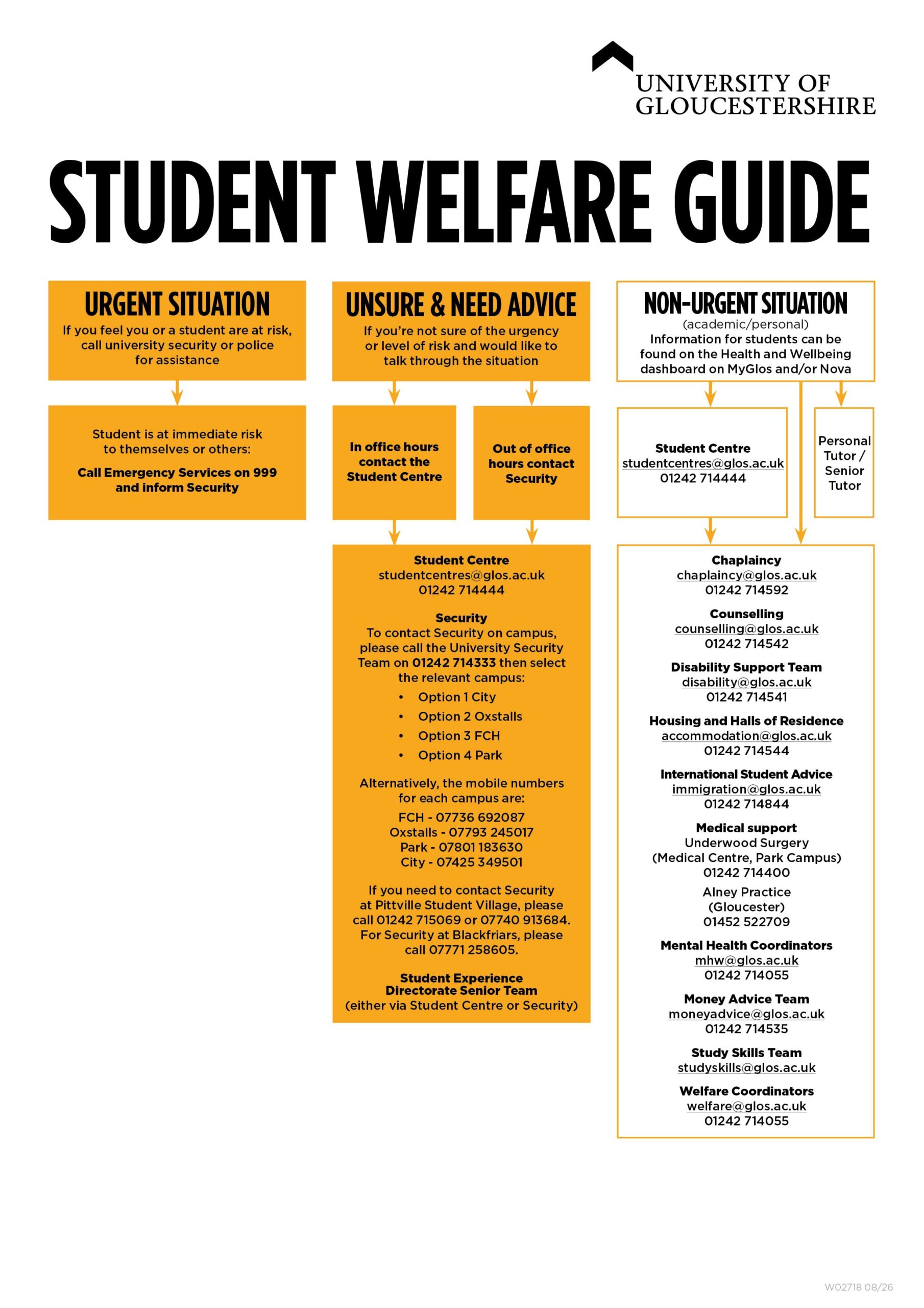 Image of Student Welfare Guide with details of who to contact in different situations.